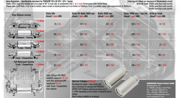 Silencieux arrière CARGRAPHIC Track/Compétition PORSCHE 718 BOXSTER SPYDER – Image 7